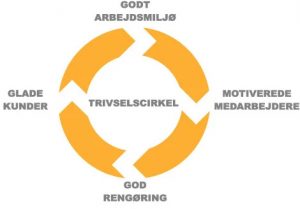 circle